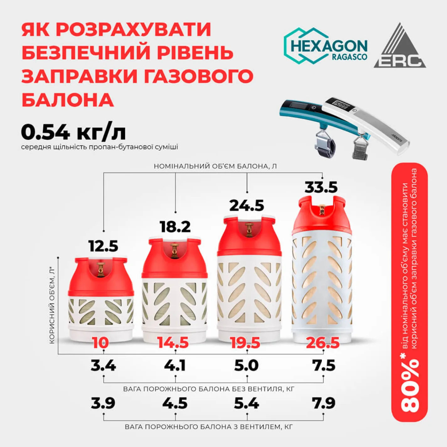 Балон газовий композитний Hexagon Ragasco HR33.5L, 33.5л, вентиль Shell (український стандарт) (100581) - Фото 2